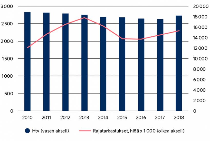 Katsaus: Yhteistyö Parantaa Turvallisuusviranomaisten Toiminnan ...