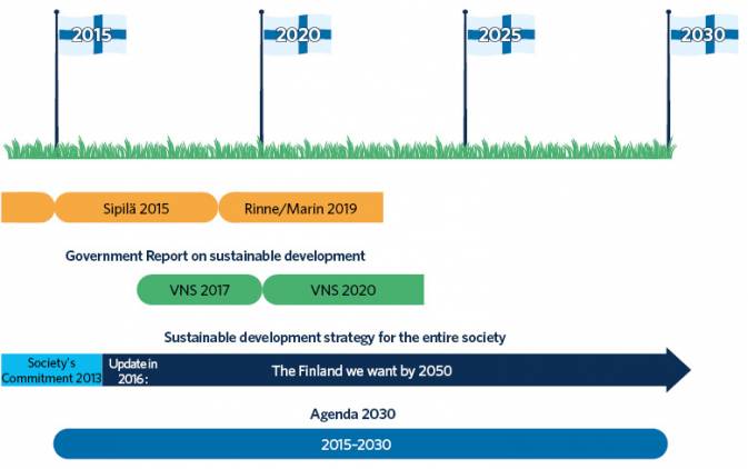 How to combine sustainable development, future generations and ...