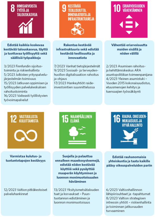 VTV:n Vastuullisuusraportti 2023 - Valtiontalouden Tarkastusvirasto