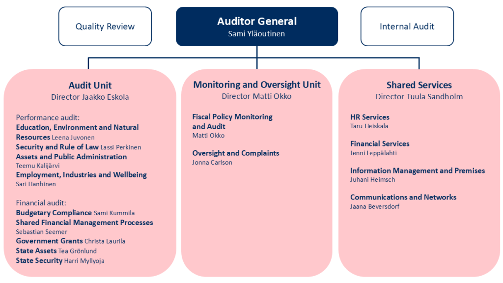 The information contained in the figure is provided in the text.