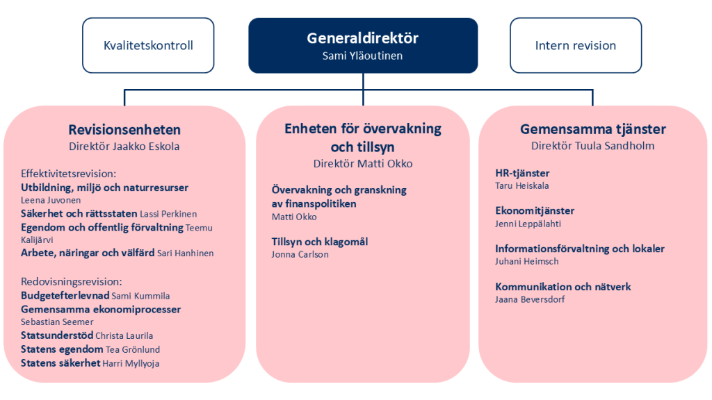 Figurens information finns i texten.